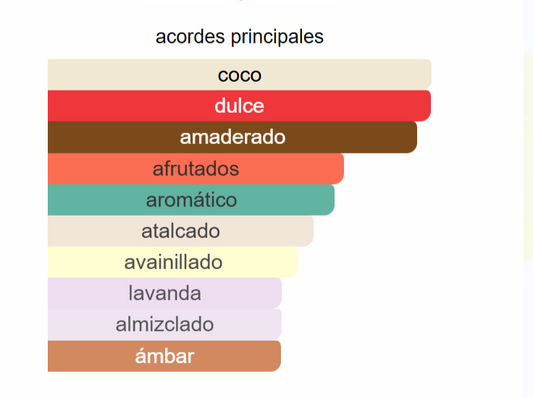 1981 Indigo EDT | Decants para degustar