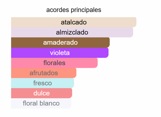1981 Women EDT | Decant para degustar