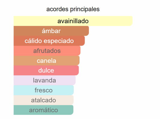 9 PM EDP | Decants para degustar