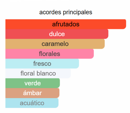 Be Extra Delicious EDP | Decants para degustar