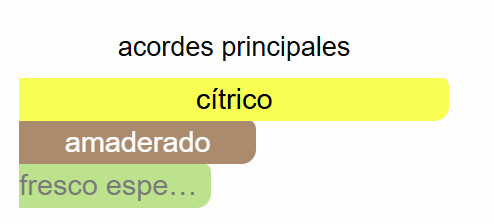 Big Pony 1 | Decants para degustar