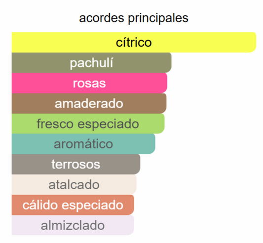 Club de Nuit Woman EDP | Decants para degustar