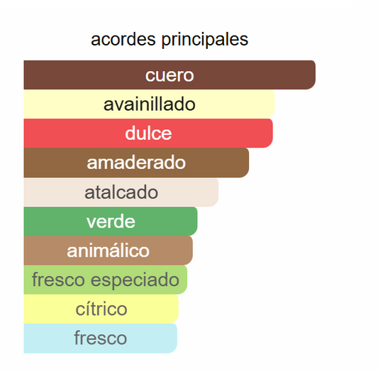 CH Men EDT | Decants para degustar