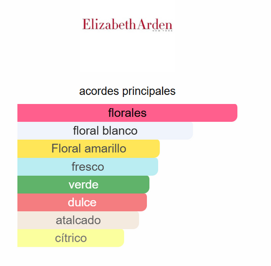 5th Avenue - Elizabeth Arden