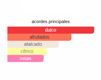 Ari EDP | Decants para degustar