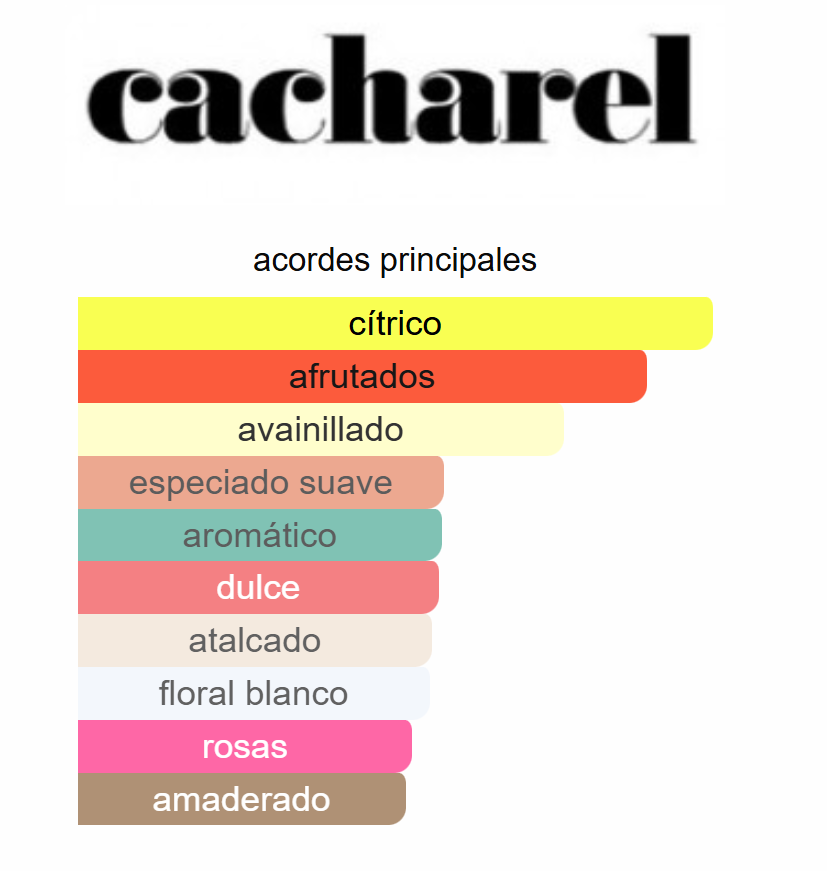 Amor Amor - Cacharel