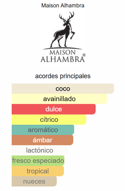 Glacier Bold – Maison Alhambra