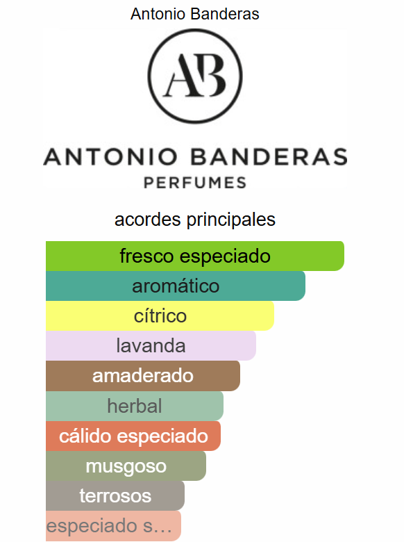The Icon – Antonio Banderas