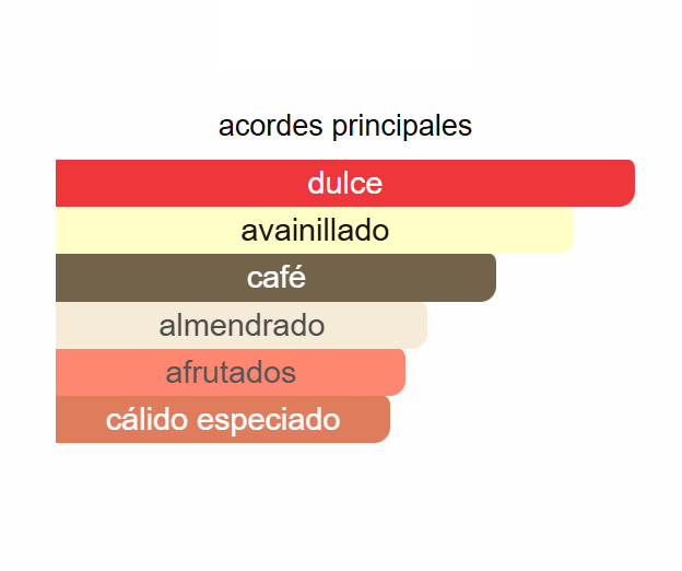 Amora Caffe - Mancera
