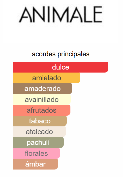 Animale Animale – Animale Parfums