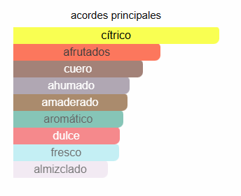 Club de Nuit Intense Man EDT | Decants para degustar