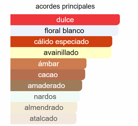 Good Girl EDP | Decants para degustar