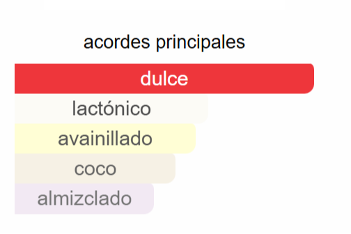 Cloud EDP | Decants para degustar