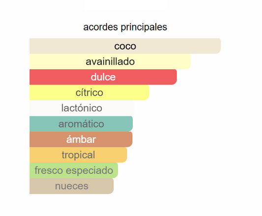 Le beau EDT | Decants para degustar