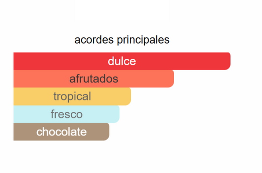 Fantasy EDP | Decants para degustar