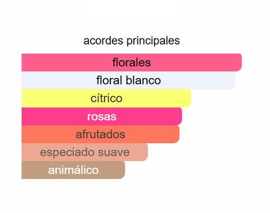 Femme EDT | Decants para degustar