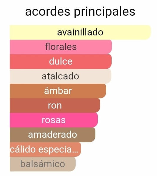 Classique EDT | Decants para degustar