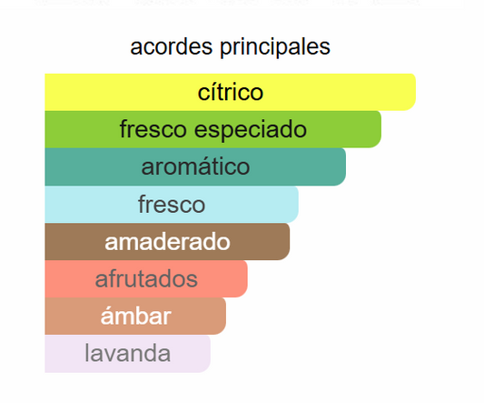 L12.12 Eau fraiche EDT | Decants para degustar