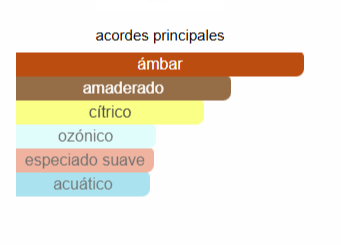 Odyssey Homme White Edition EDP | Decants para degustar