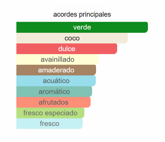 Le Beau Paradise Garden | Decants para degustar