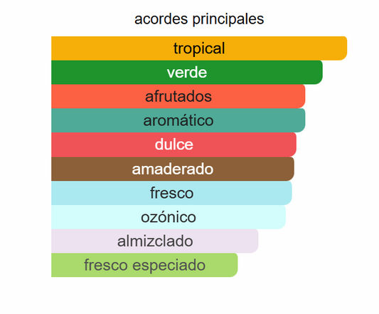 Paris Hilton For Men EDT | Decant para degustar