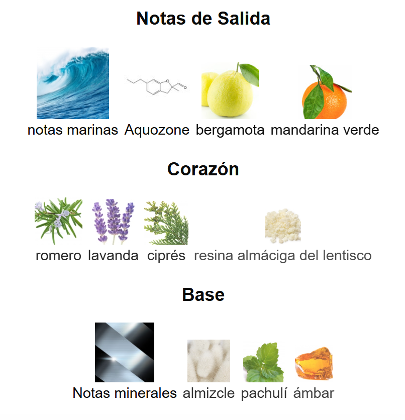 ADG Profondo EDP | Decants para degustar