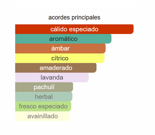 One million Royal Parfum | Decant para degustar