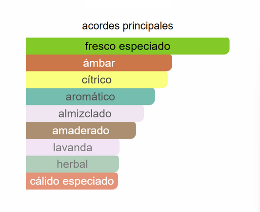 Sauvage EDT | Decant para degustar