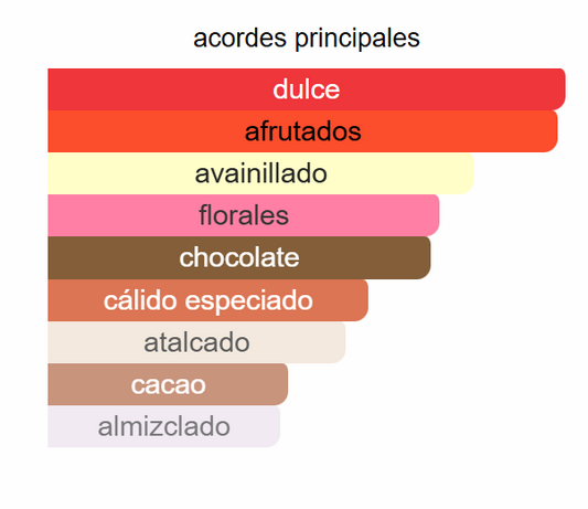 CK One Shock For Her | Decants para degustar