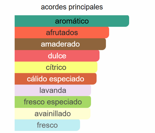 Starwalker EDT | Decants para degustar