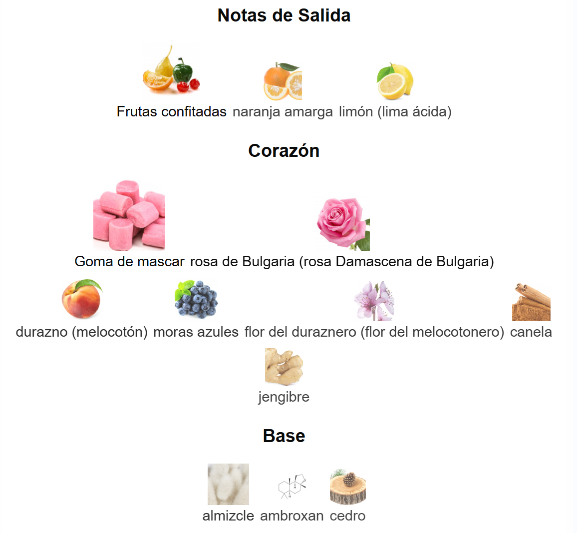 Toy 2 Bubble Gum | Decants para degustar