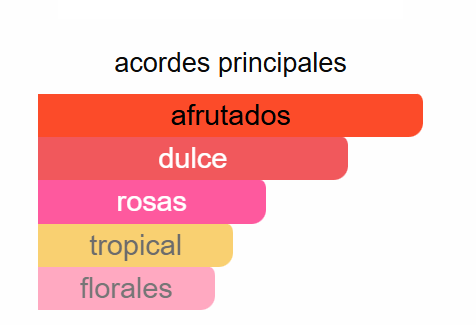 Toy 2 Bubble Gum | Decants para degustar