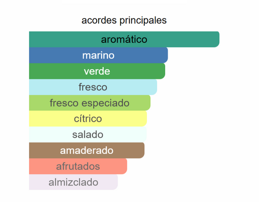 Voyage Sport EDT | Decants para degustar