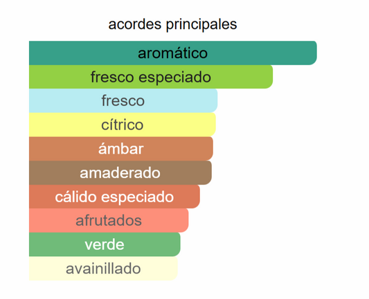 Wanted EDT | Decants para degustar