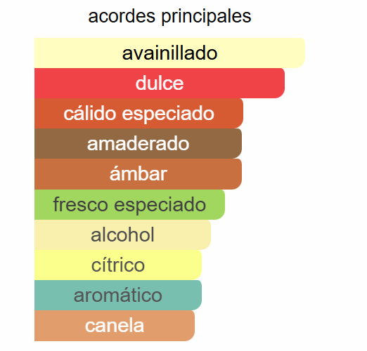 XS Paco R. | Decants para degustar