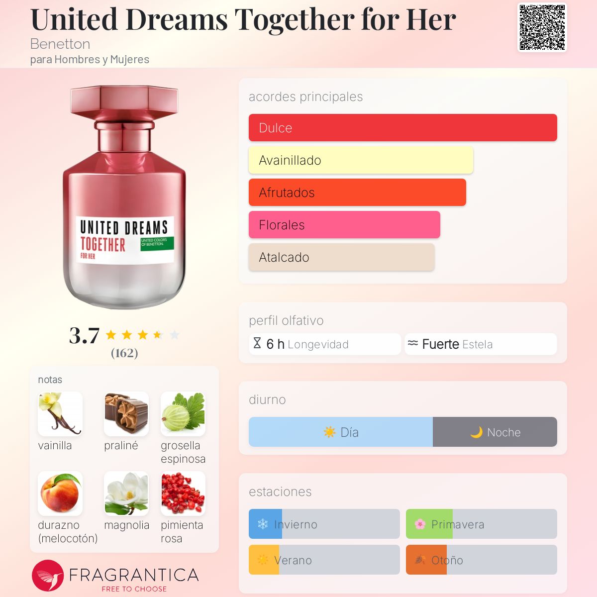 Together For Her – Benetton