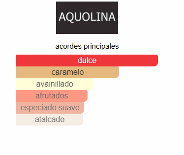Pink Sugar - Aquolina