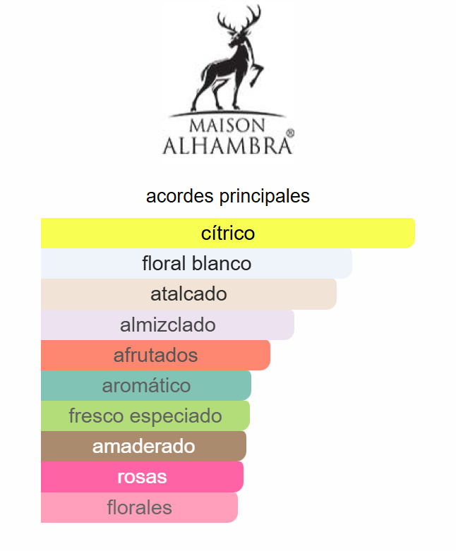 Chants - Maison Alhambra