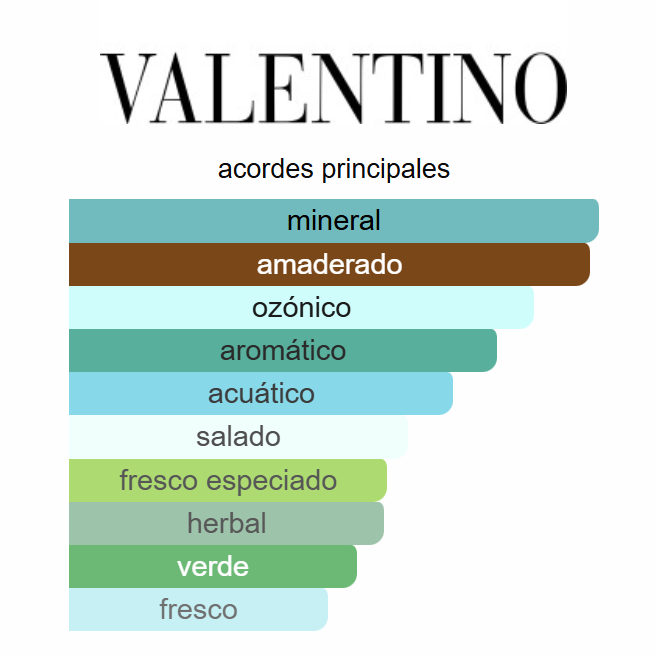 Born in Roma - Valentino