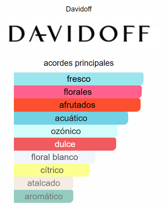 Cool Water Woman Davidoff