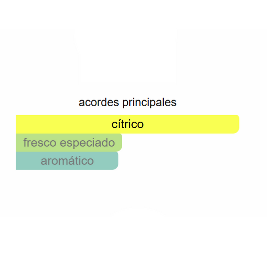 Odyssey Limoni | Decants para degustar